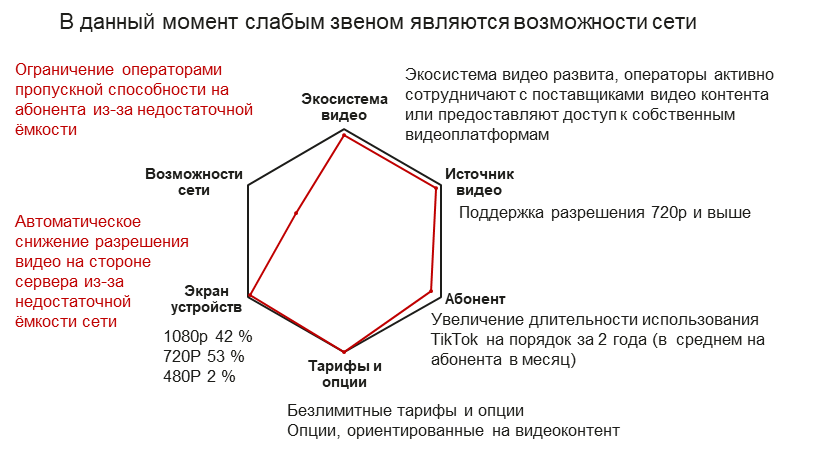 Большинству абонентов мобильных сетей в России по-прежнему не доступен видеоконтент в HD-качестве, следует из исследования Huawei
