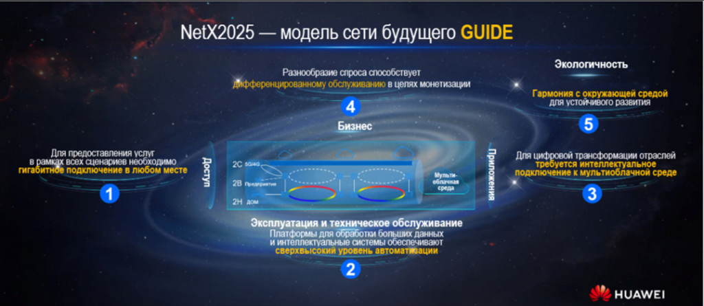 Пять основных характеристик целевой сети на основе модели GUIDE CSP