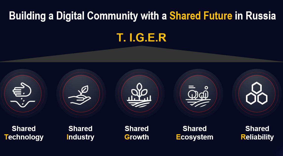 Рисунок 10. Сообщество единого цифрового будущего