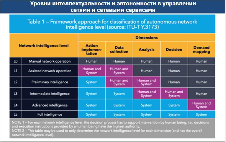 Источник: ITU-T