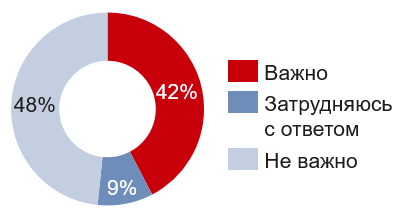 Критичность требований уровня Tier III