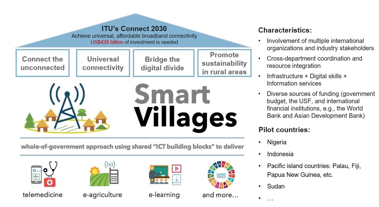 Рисунок 2. Инициатива ITU по объединению человечества